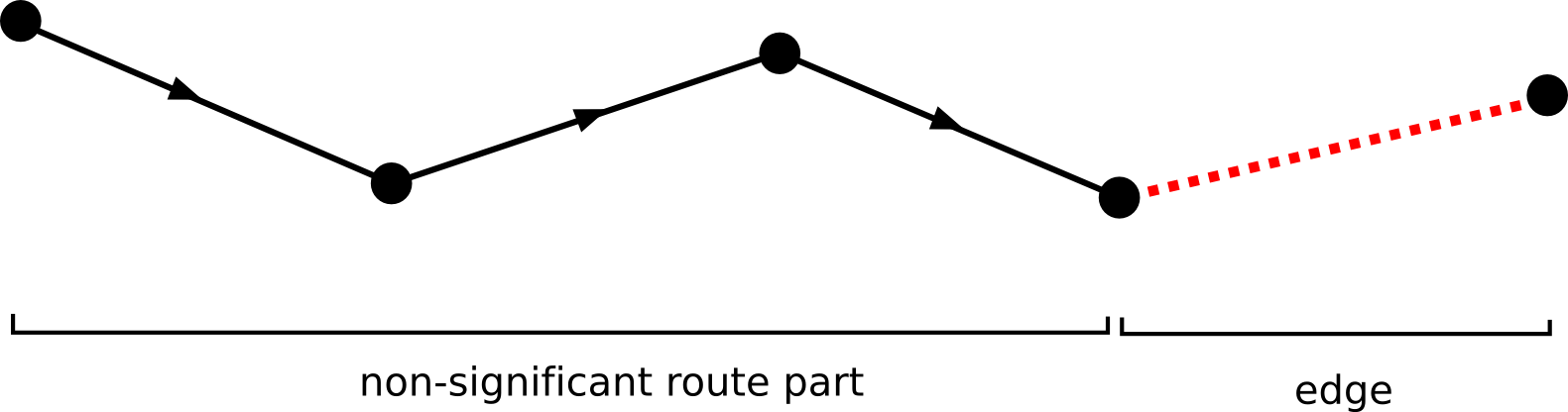 edge value edge