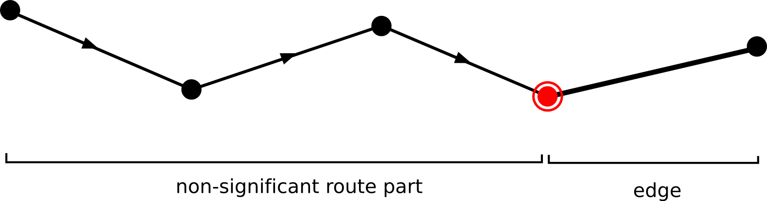 edge value node prev
