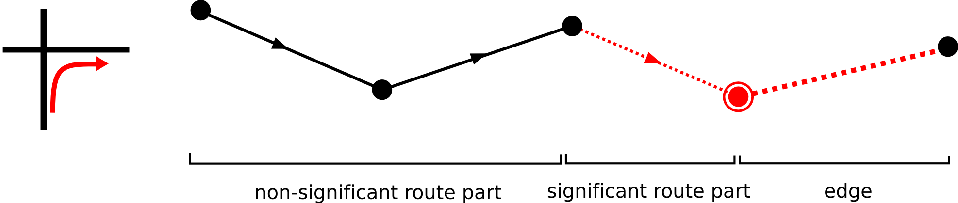 edge value turn