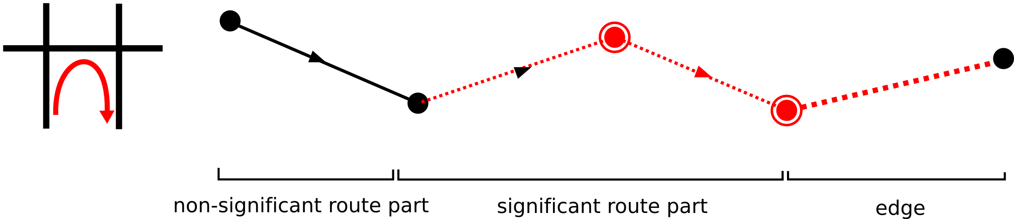 edge value u turn