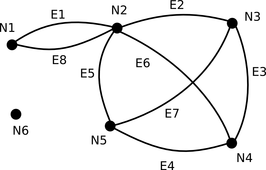 graph example