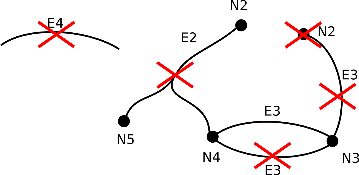 graph not allowed