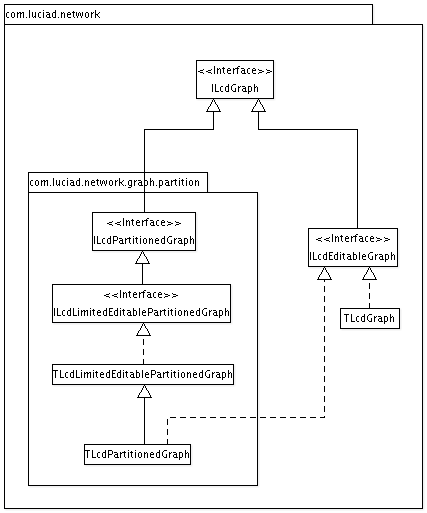 graph package
