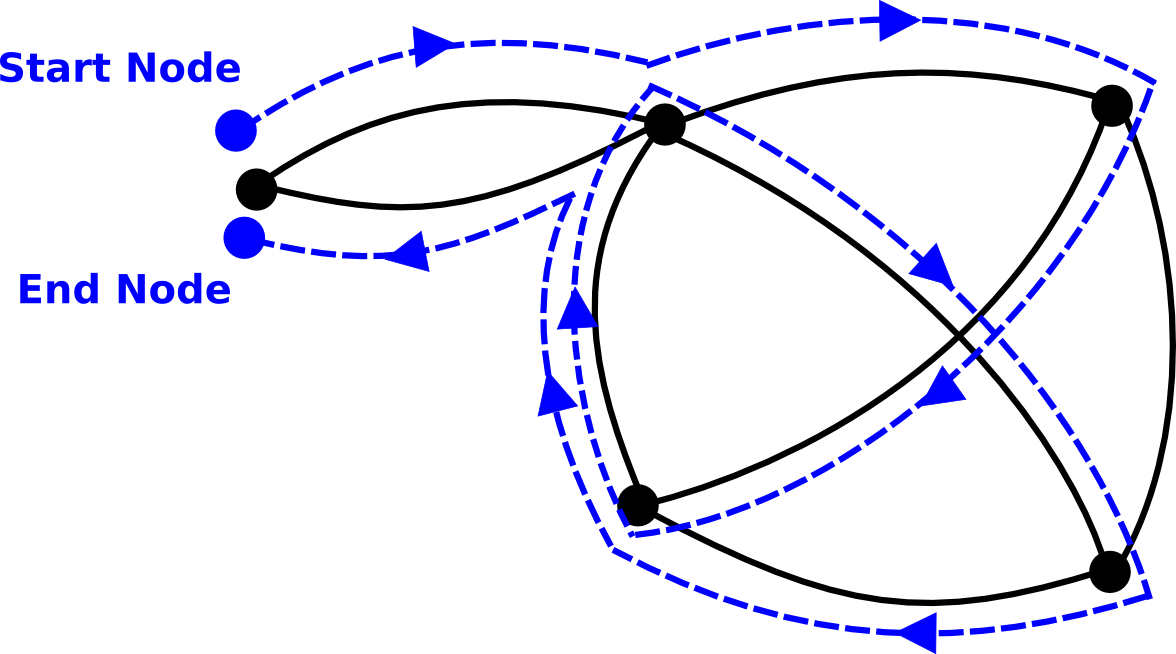 route example