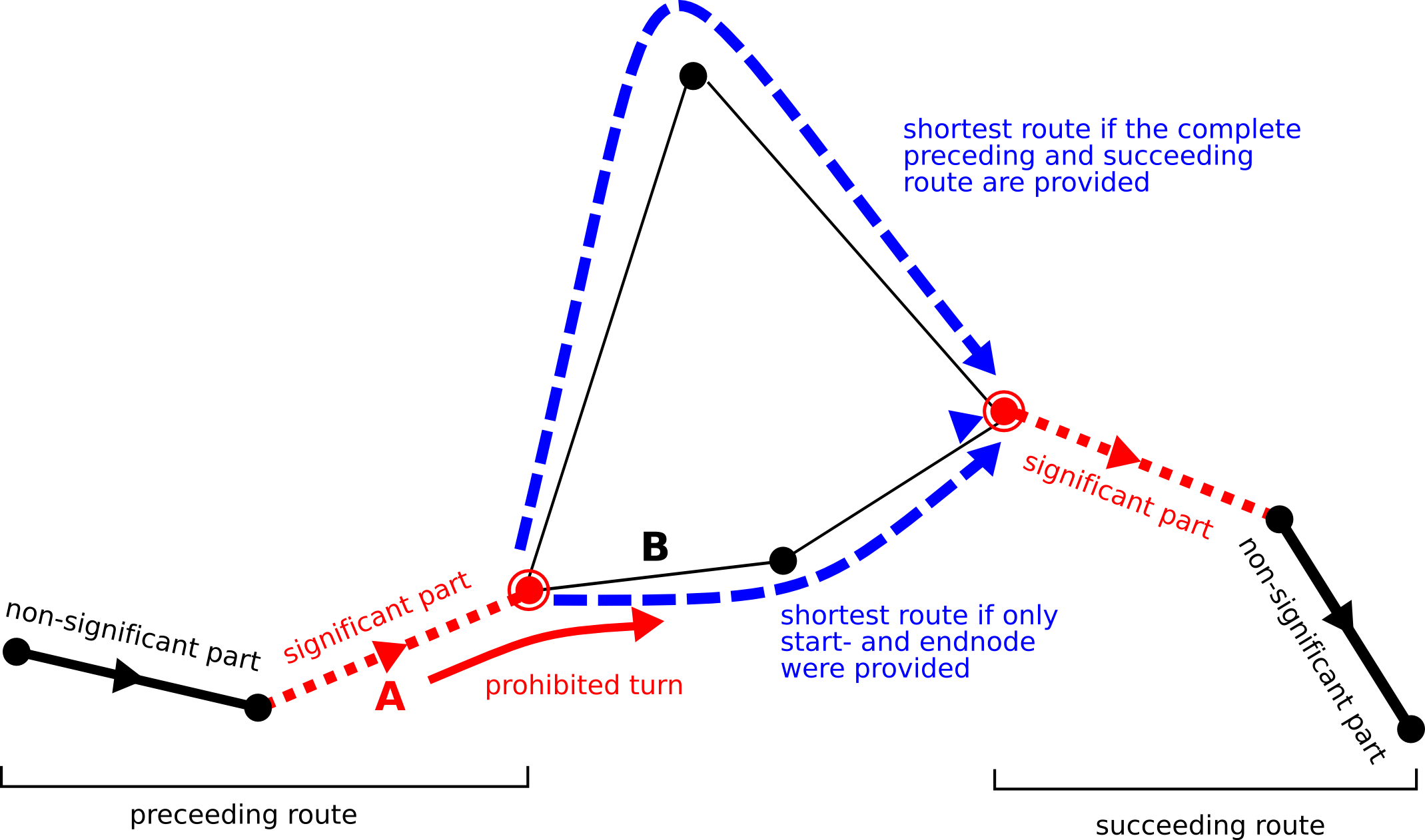 routing example