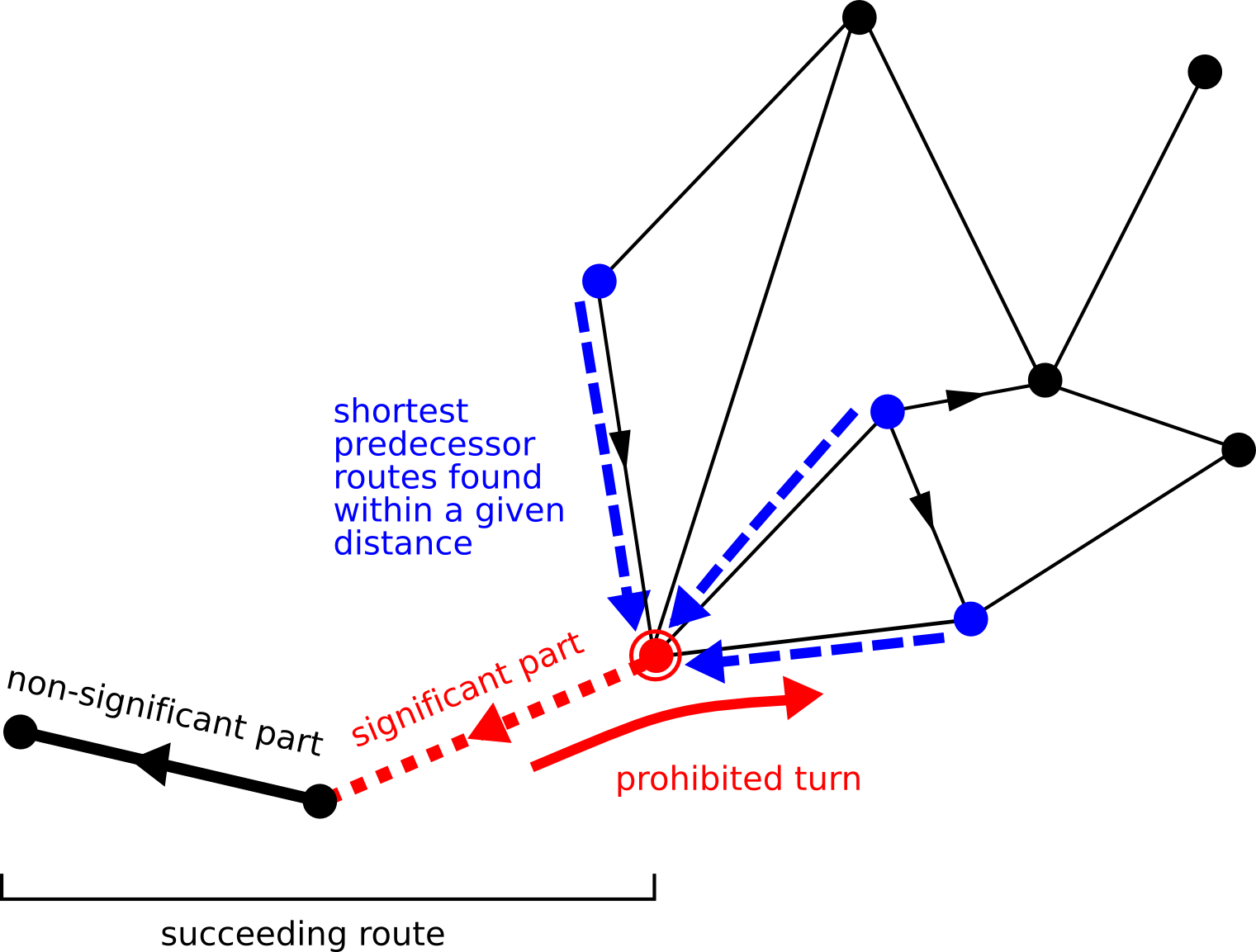 tracing predecessors