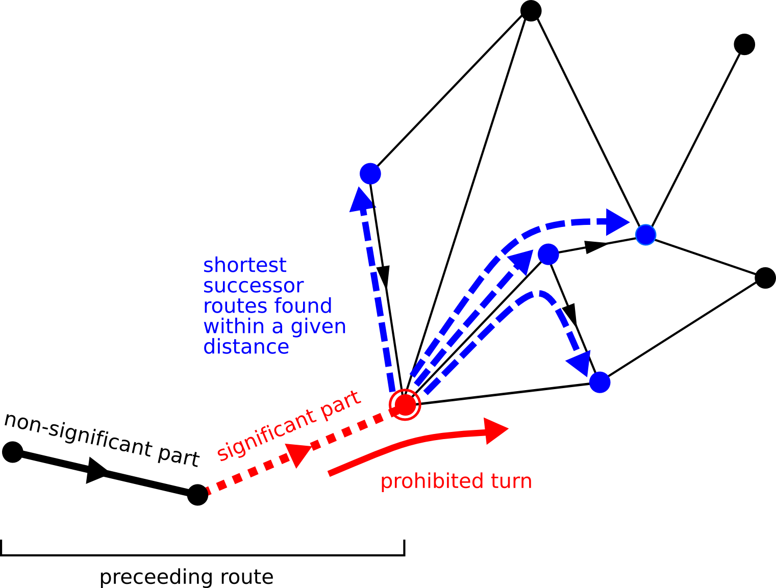 tracing successors