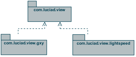 viewgxylsppackage