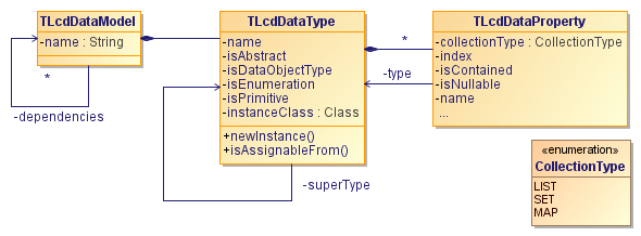 Metamodel