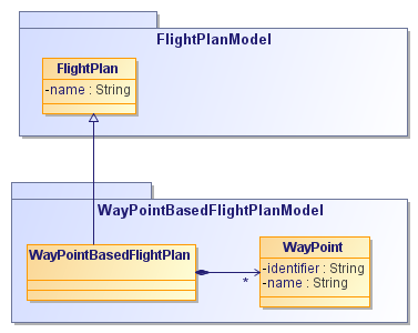 domainModelSample