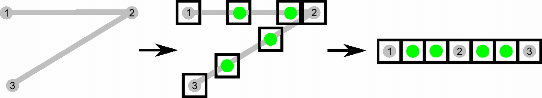 altitude matrix view1xN
