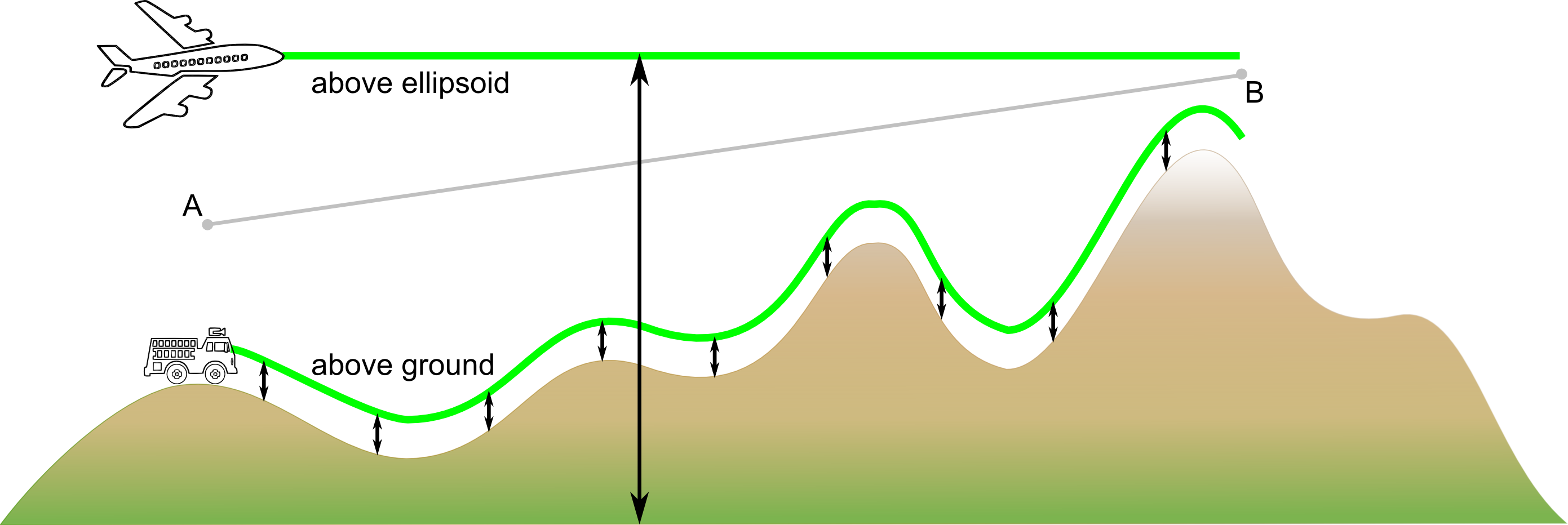 altitude provider fixed height