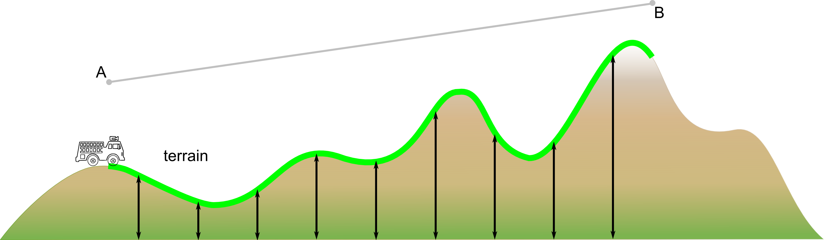 altitude provider terrain