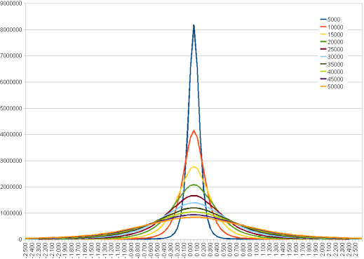 los geoid variation