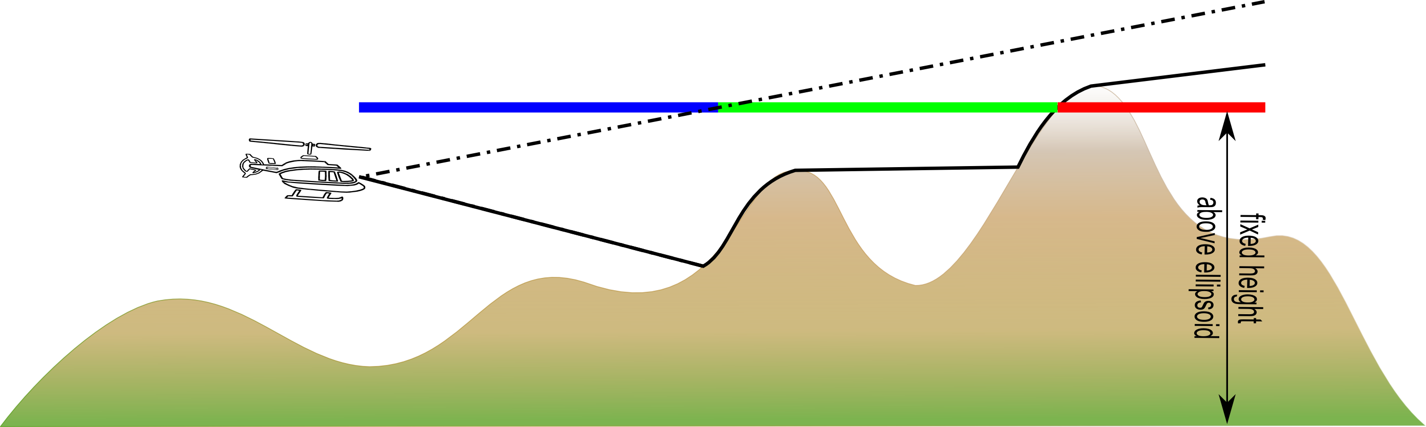 los result fixedheight ae