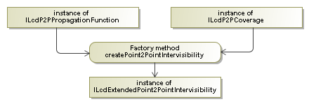 p2p flow chart