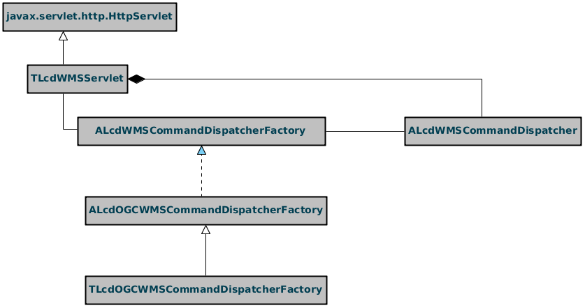 WMSServletDiagram