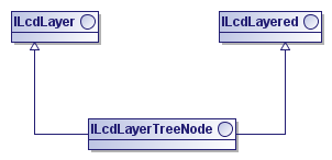ILcdLayerTreeNode