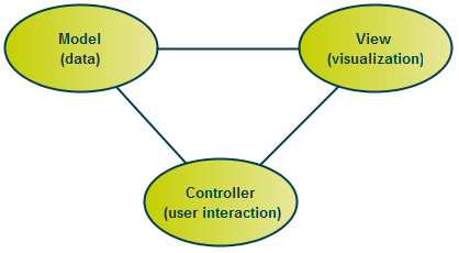 LuciadLightspeed MVC