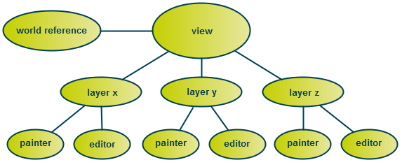 LuciadMap view