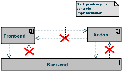 lucy frontend backend