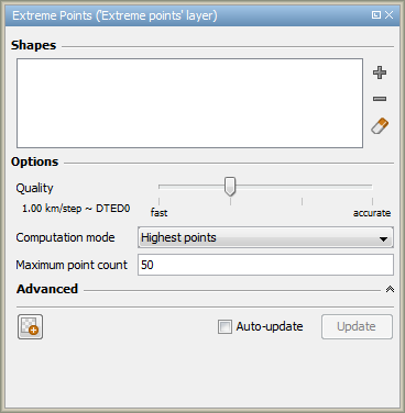 067 extreme points panel