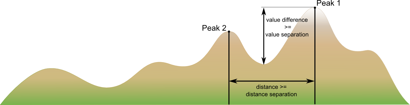 068 extreme points example