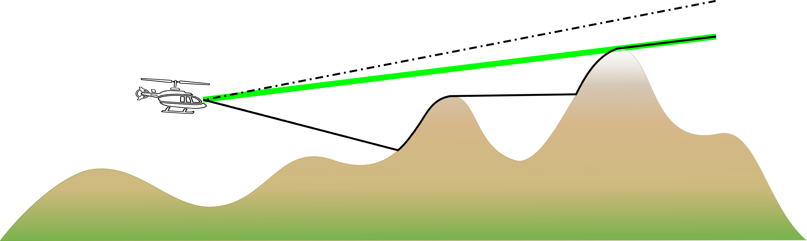 075 LOS sky background