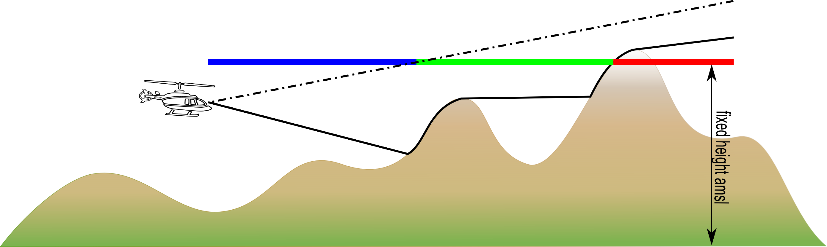 076 LOS fixed height