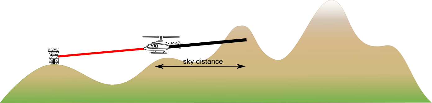 081 visibility sky background