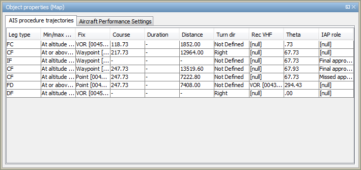 089 ais procedure properties
