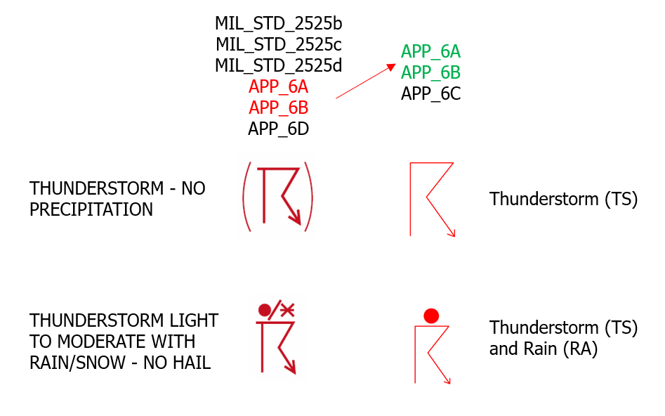 APP-6A APP-6B Thunderstorm