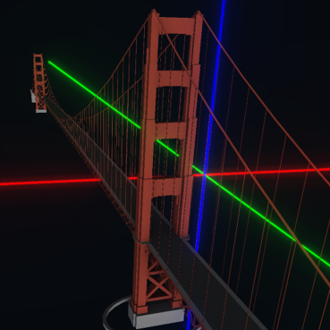3D Cartesian perspective