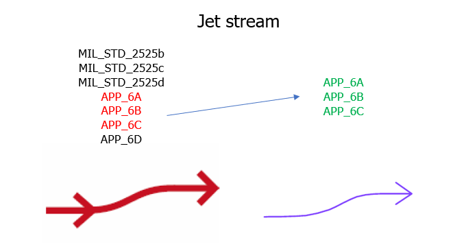 APP-6A APP-6B APP-6C Jet stream