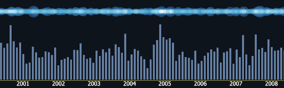 Timeline on a WebGLMap with a Cartesian reference