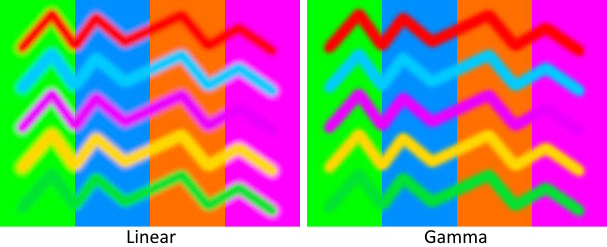 Blending in a linear vs gamma color space